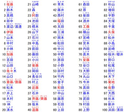 名字 金|『金』を含む苗字一覧 443種類｜色の名前を使った苗 